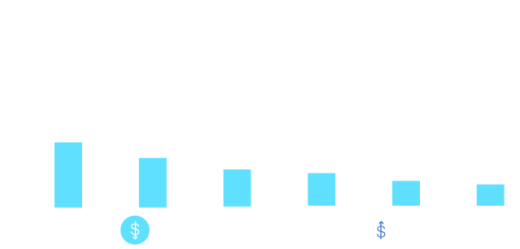 grafico